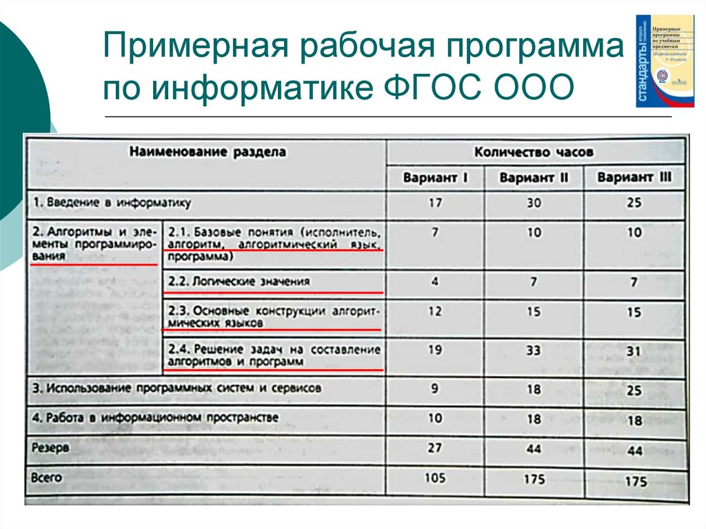 Рабочая программа по индивидуальному проекту 10 класс фгос 1 час в неделю