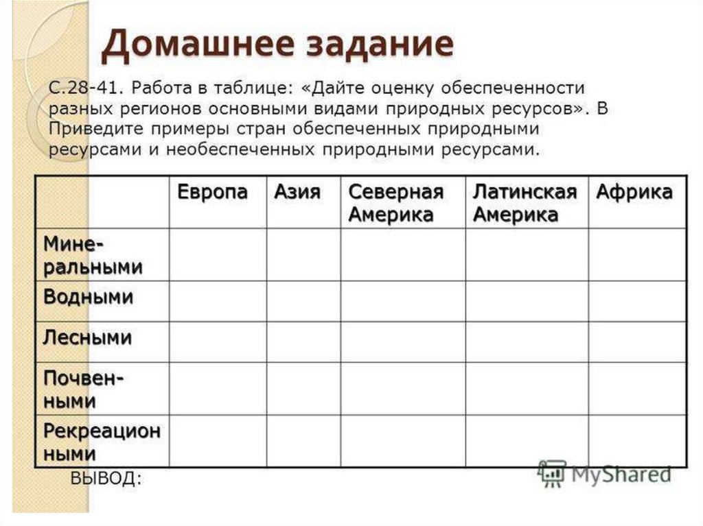 Практическая работа по географии сравнительная. Практическая работа оценка природных ресурсов. Оценка природных ресурсов стран мира таблица. Практическая работа по географии. Таблица природные ресурсы обеспеченность.