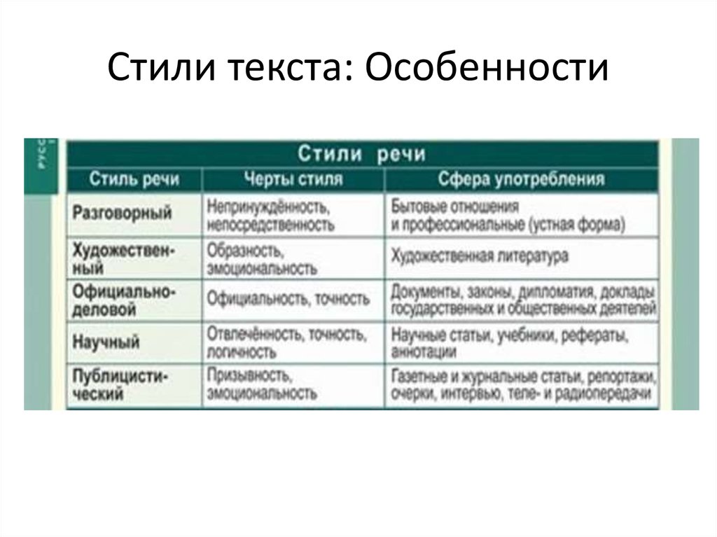 Укажите стили речи по их описанию создание картин и образов