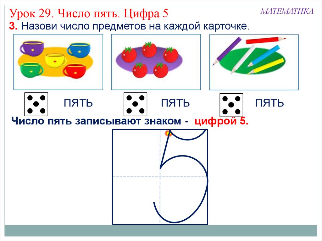 Технологическая карта урока математики 1 класс число и цифра 5