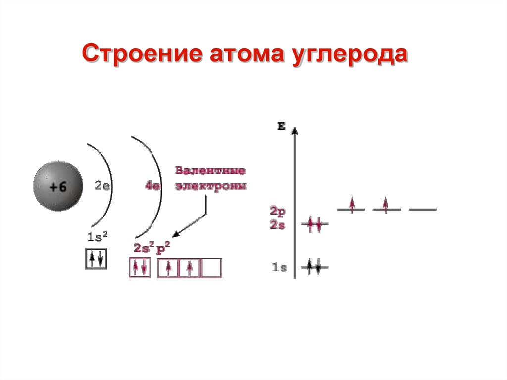 Схема электронной оболочки углерода