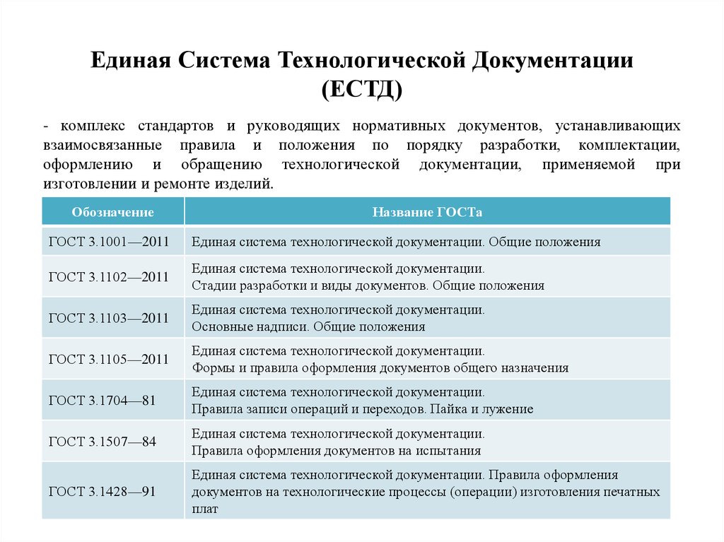 Перечень документов технического проекта