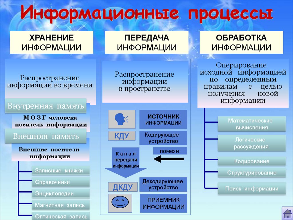 Режимами называются способы отображения и работы над презентацией не существуют таких