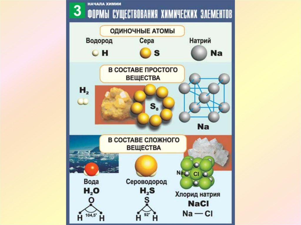 Строение вещества химия 8 класс презентация