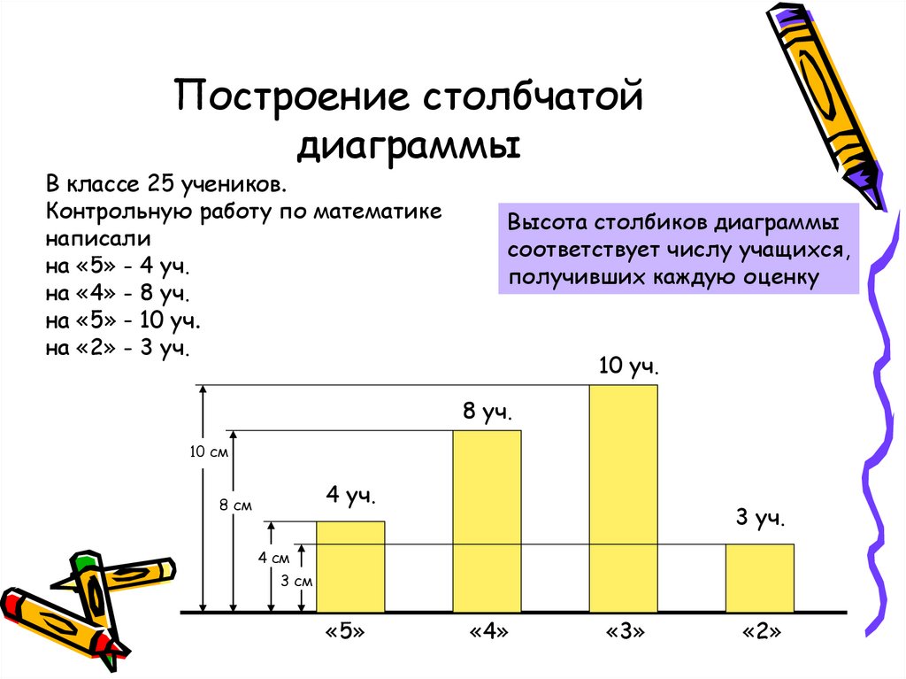 Диаграмма и таблица 5 класс