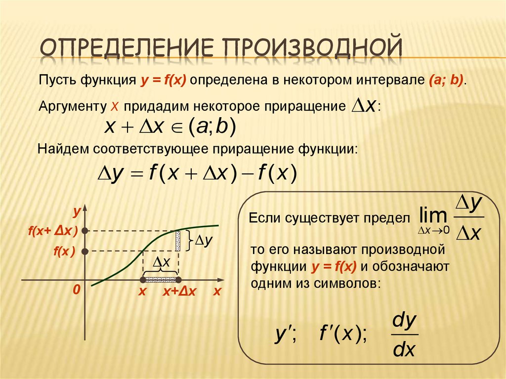 Производная презентация 10 класс мордкович