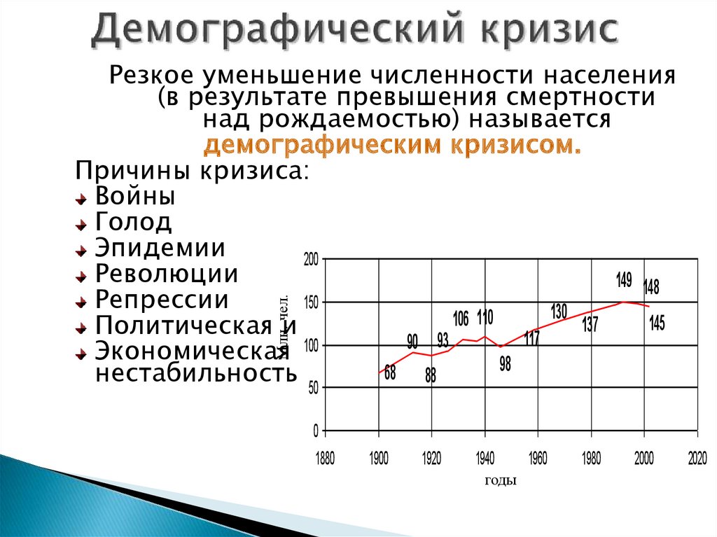 Демографическая ситуация в россии презентация география