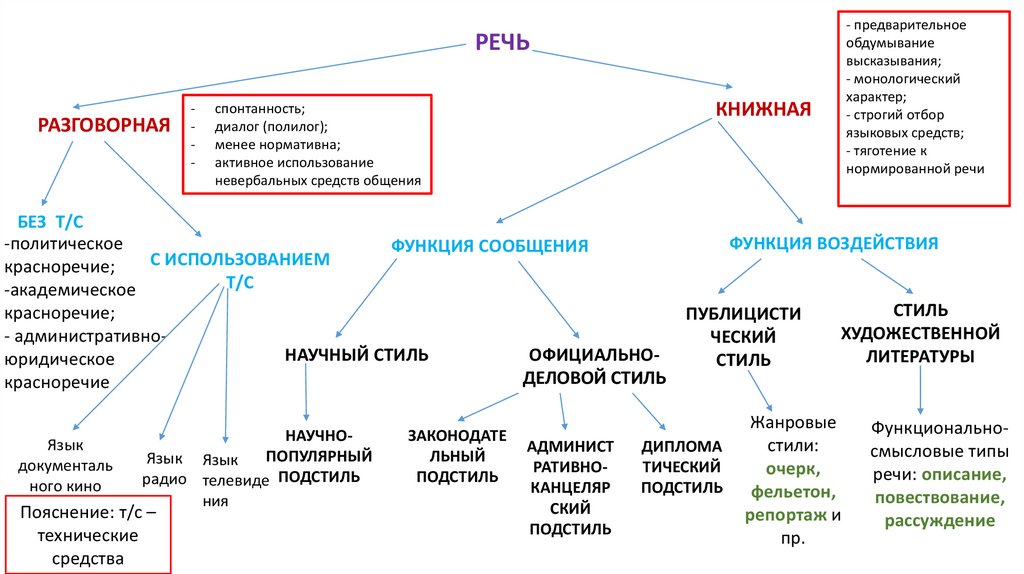 Сколько Стилей В Современном Русском Языке