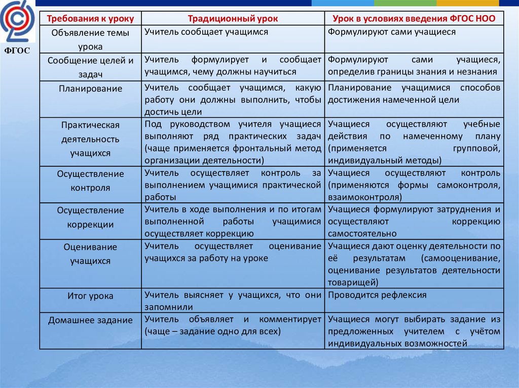 План урока таблица