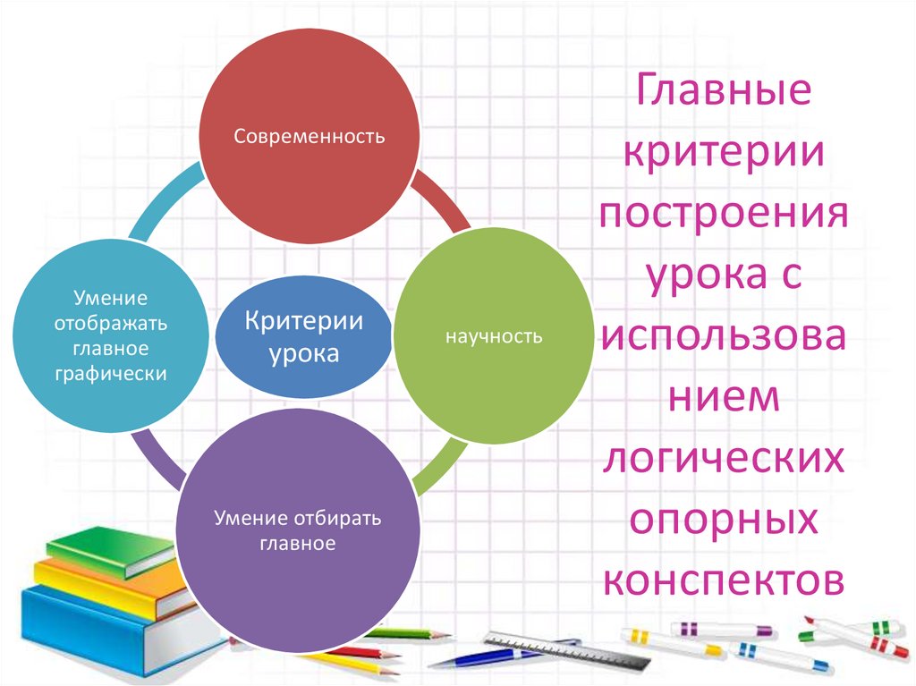 Схемы анализа современного урока в начальной школе по окружающему миру