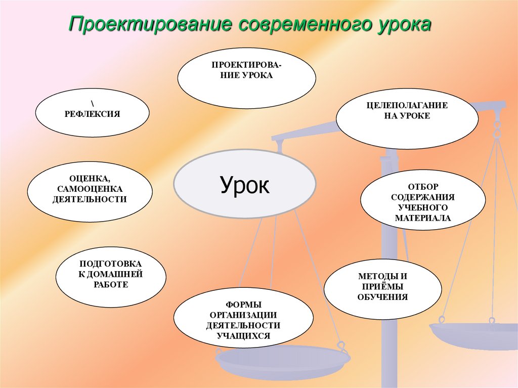 Вам поручено составить план ознакомления учащихся вашего класса с учреждениями