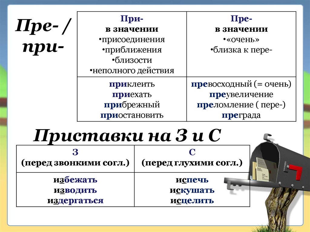 Правописание приставок пре при 6 класс презентация