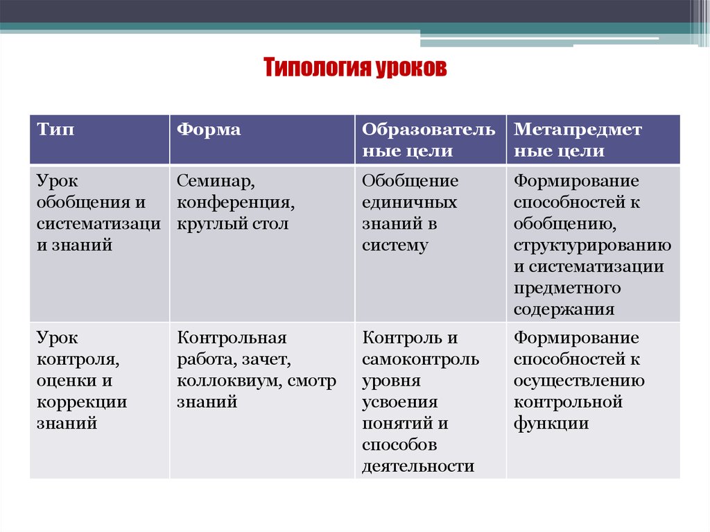 Тип урока проект