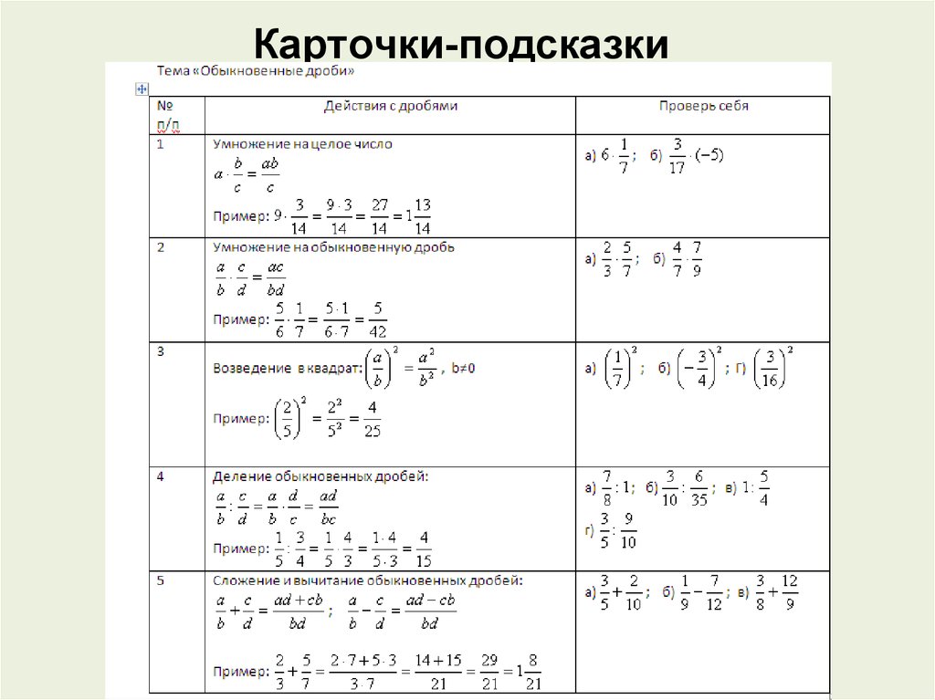 Правила дробей 6 класс