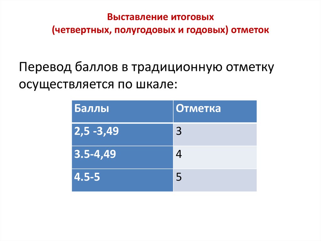 Схема выставления годовых оценок в школе