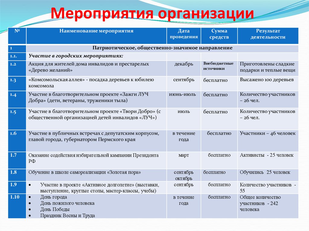 План работы рабочей группы