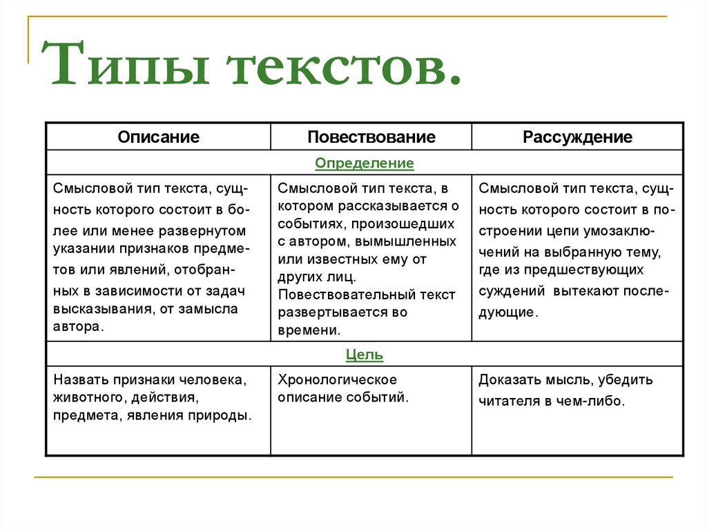 Презентация виды текстов 4 класс школа россии