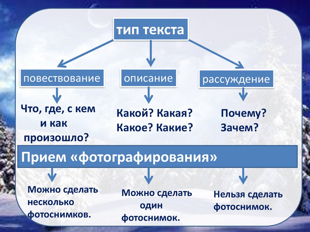 Текст типы текстов 4 класс презентация школа россии