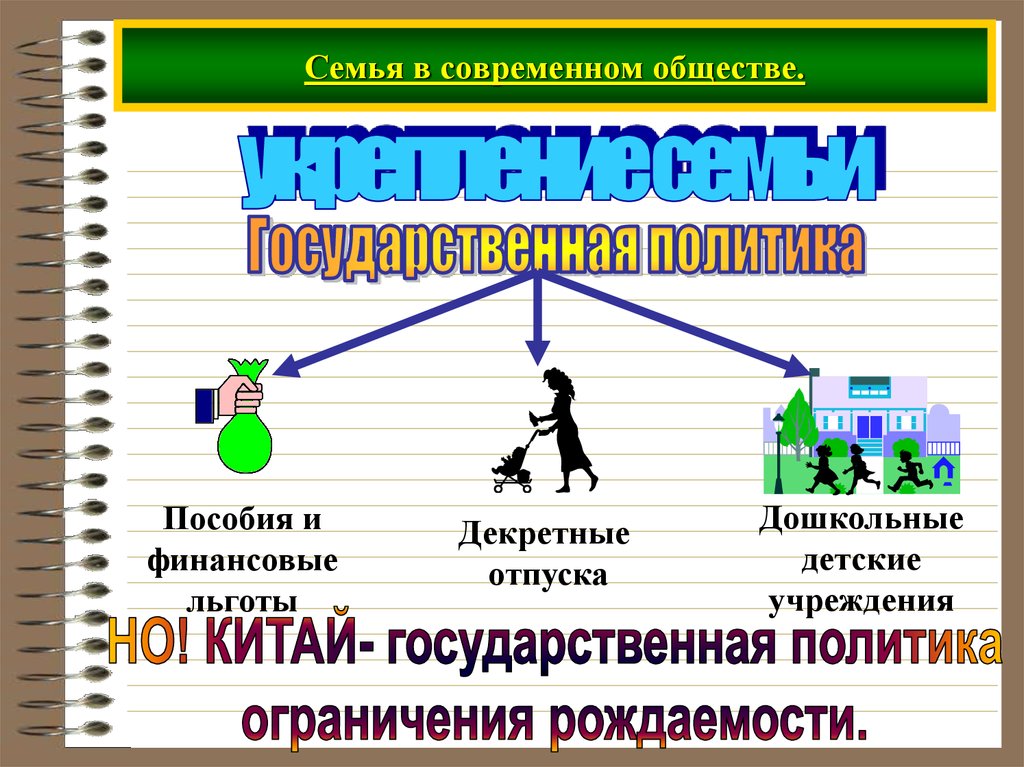 Роль политики в современном обществе презентация