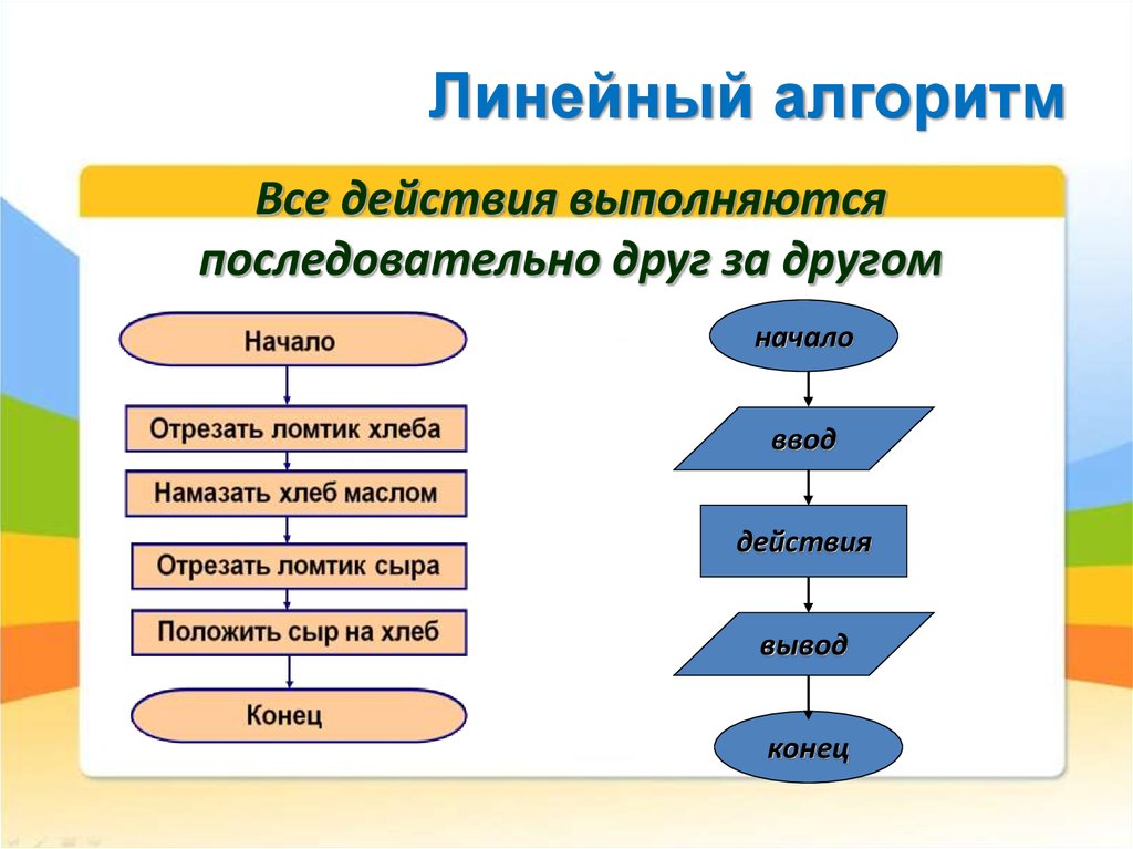 План конспект урока по информатике 9 класс