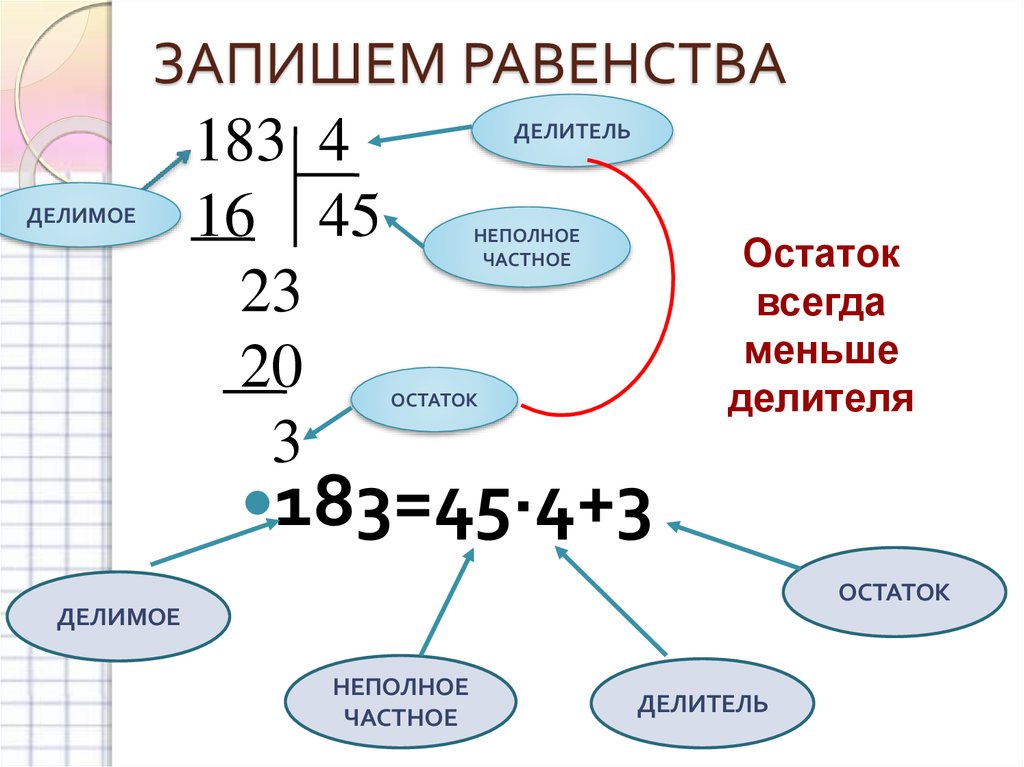 Делимое делитель частный остаток. Деление с остатком.