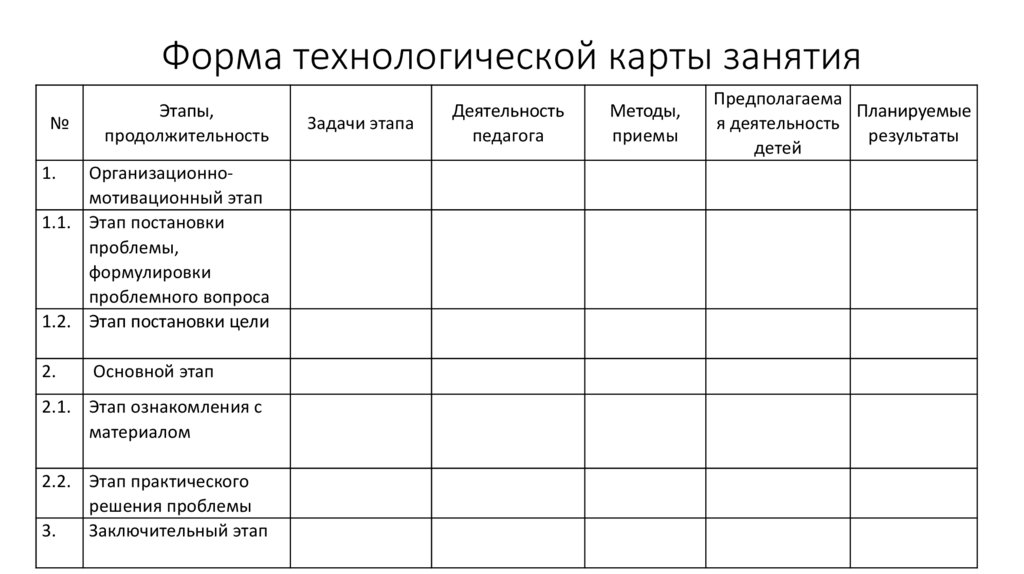 Фгос схема анализа внеурочного занятия в начальной школе по фгос