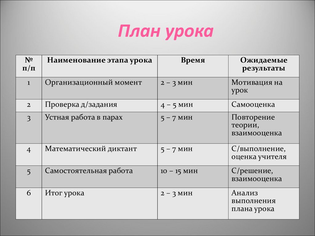 План конспект урока истории 6 класс