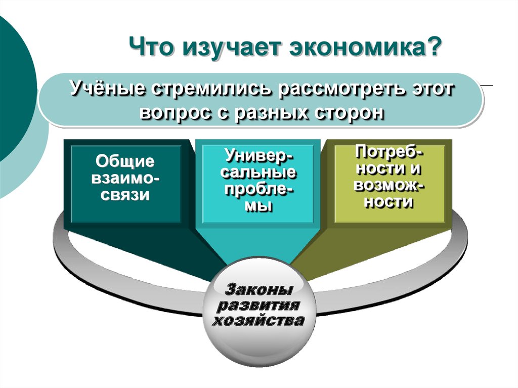 План урока по экономике 10 класс