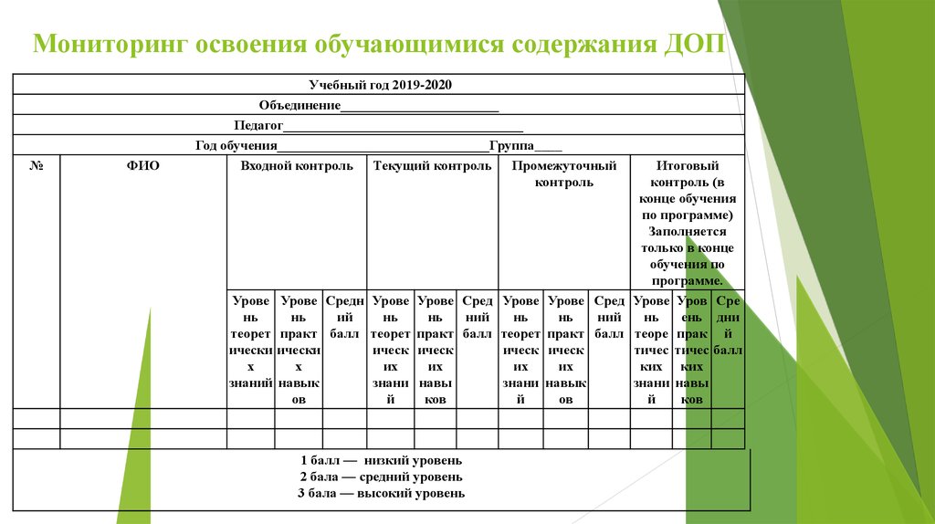 Карта психолого педагогической готовности к обучению в школе средний балл 2