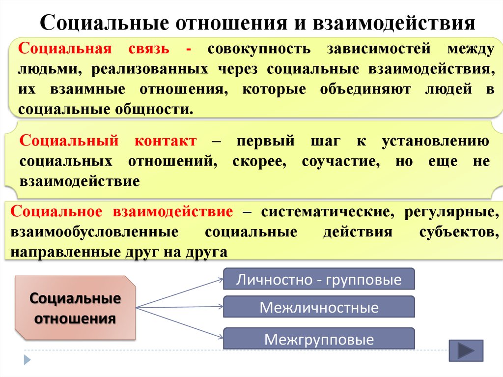 Сопоставление поступков человека с образцами поведения согласование общественных