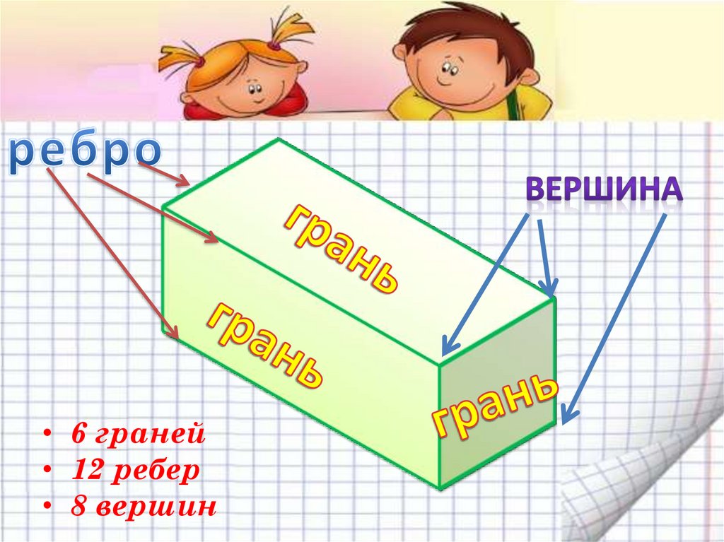 Параллелепипед рисунок грани ребра вершины