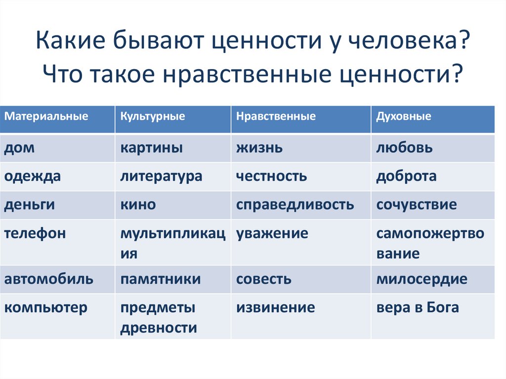 Основные свойства ценности. Нравственные ценности. Моральные и нравственные ценности. Мораль и нравственные ценности. Нравственные ценности какие.