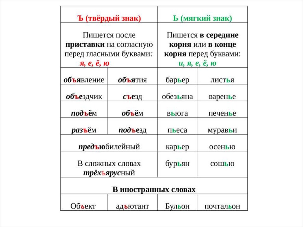 Подобрать и записать три четыре слова с разделительным ъ имеющим такую схему