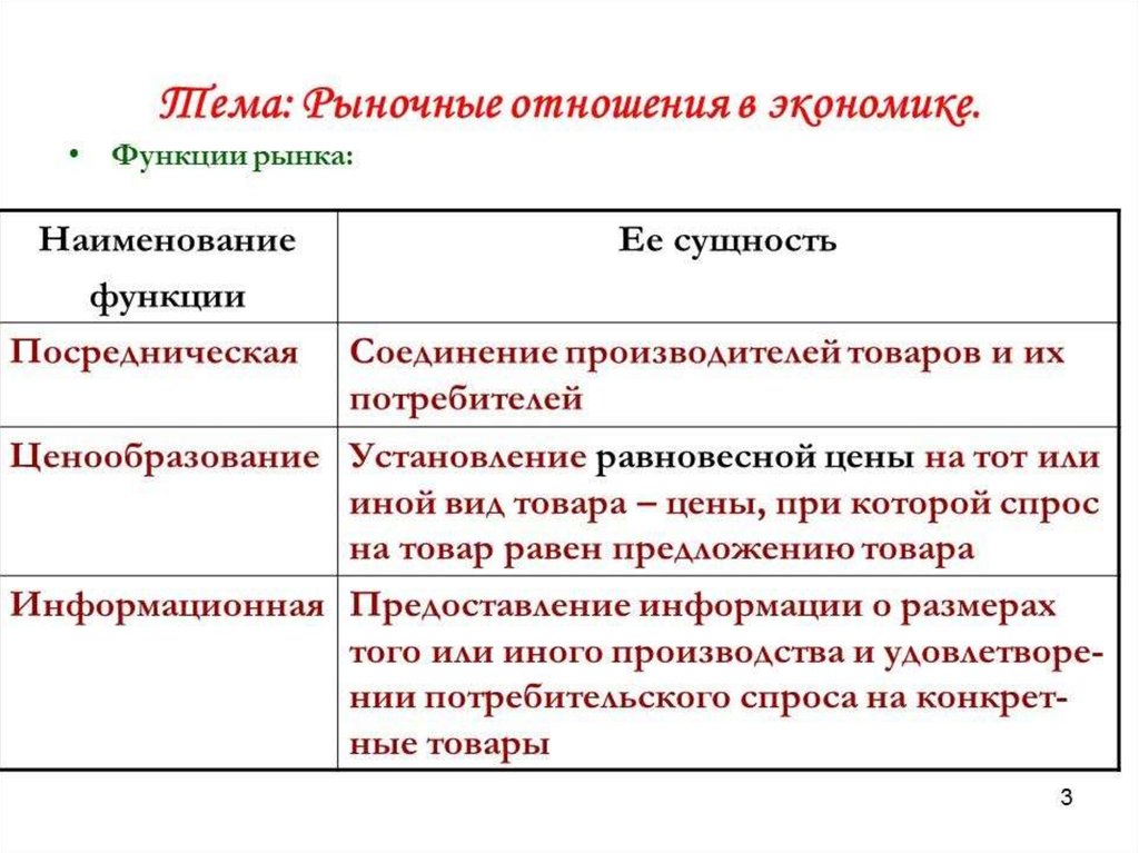 Рыночные отношения конспект 11 класс. Рыночные экономические отношения. Рыночные отношения в экономике. Рыночные отношения таблица. Рыночные отношения в современной экономике.