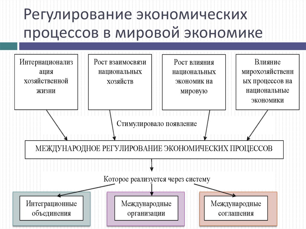 Россия в мировой экономике план