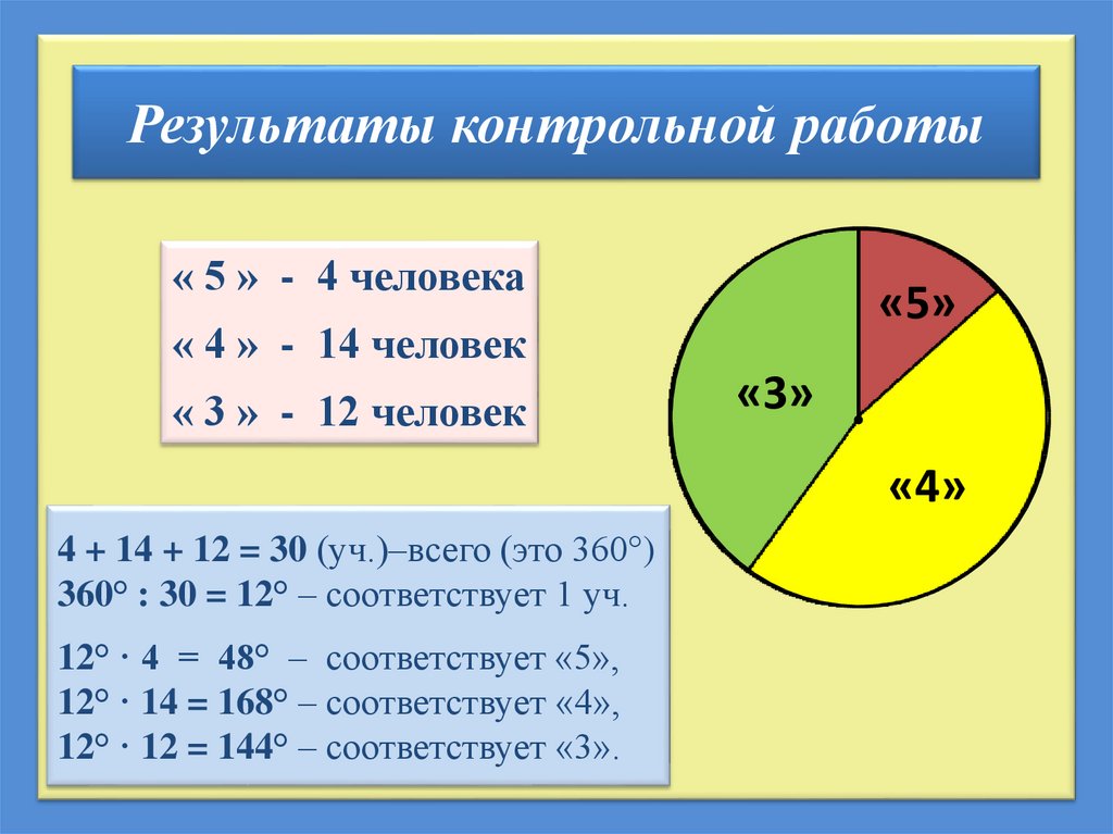 Задачи по информатике с диаграммами