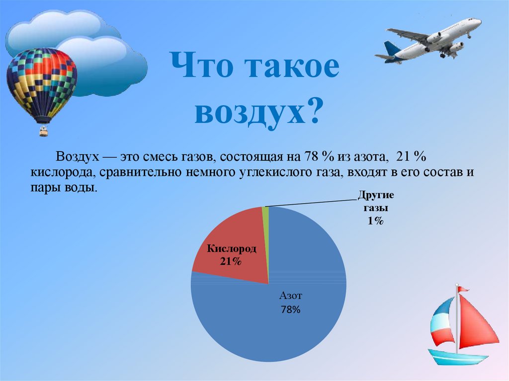 Про воздух детям. Воздух для презентации. Воздух для дошкольников. Загадки по теме воздух.