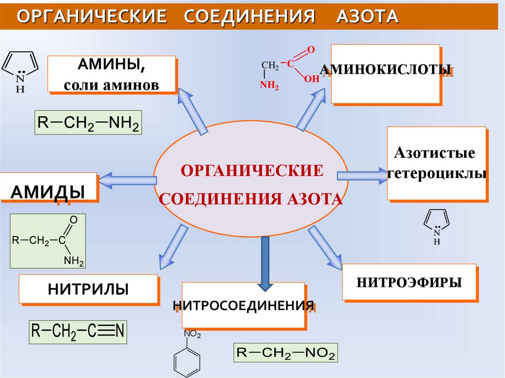 Вещества входящие