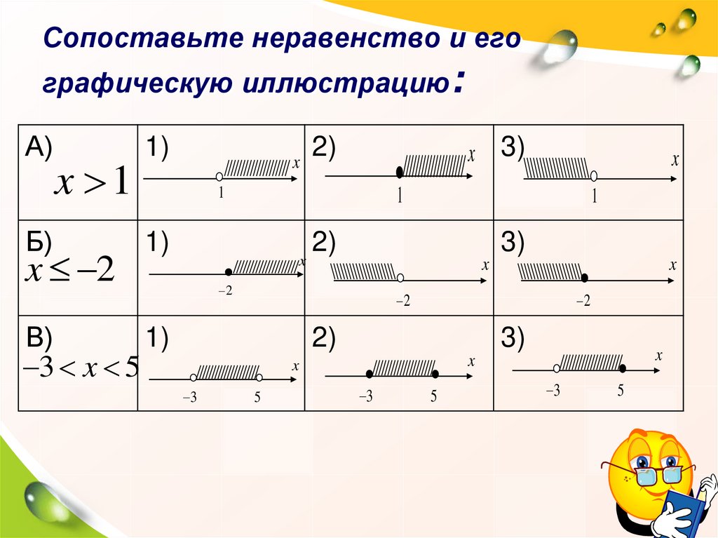 Линейные неравенства 8 класс презентация. Неравенства. Система неравенств знаки. Решение линейных неравенств. Сопоставьте неравенства и его графическую иллюстрацию.