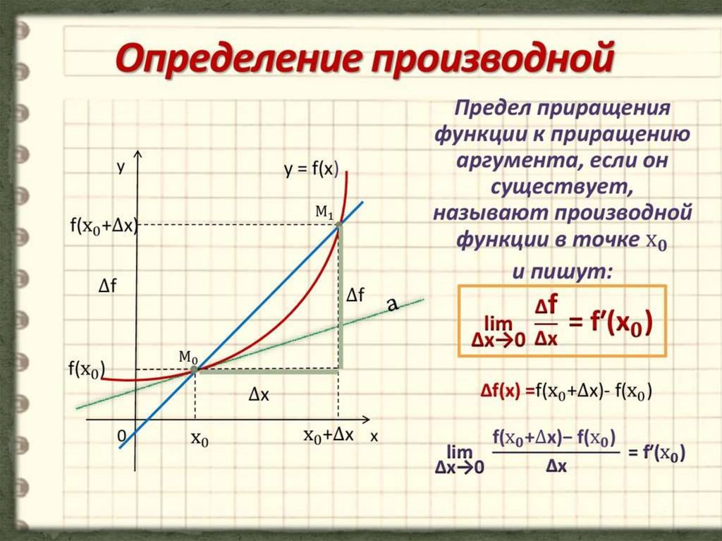 Презентация предел функции в точке 10 класс мерзляк