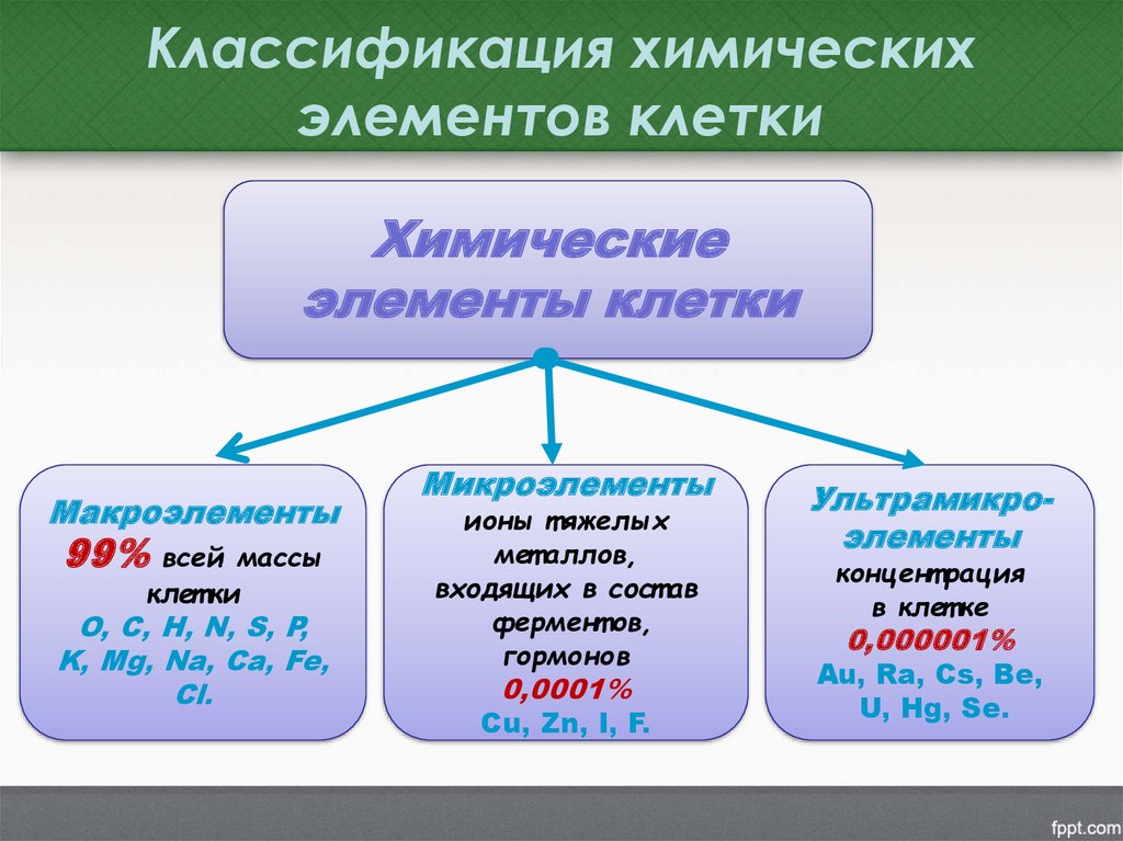 Классификация химических элементов презентация