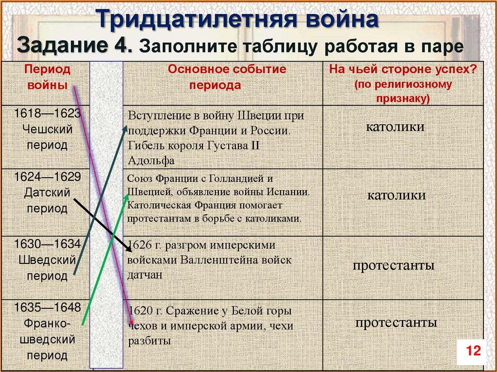 Используя информацию из учебника отечественной истории объясните в чем заключался германский план