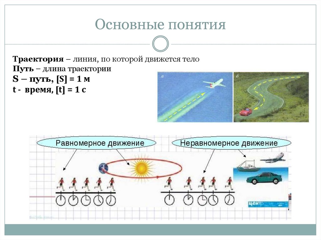 Сравнить пути перемещения вертолета и автомобиля траектории движения которых показаны на рисунке 4