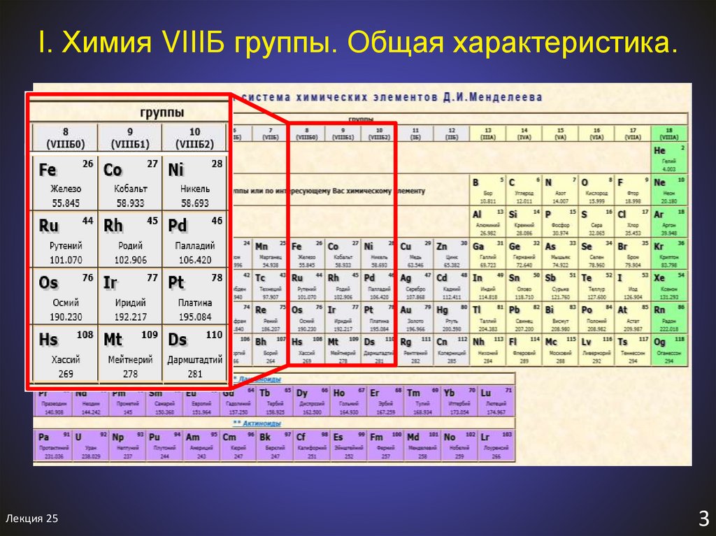 Химические элементы. Периодическая таблица химических элементов Менделеева. Характеристика элемента химия.