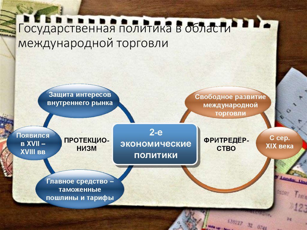 Россия в мировой экономике план