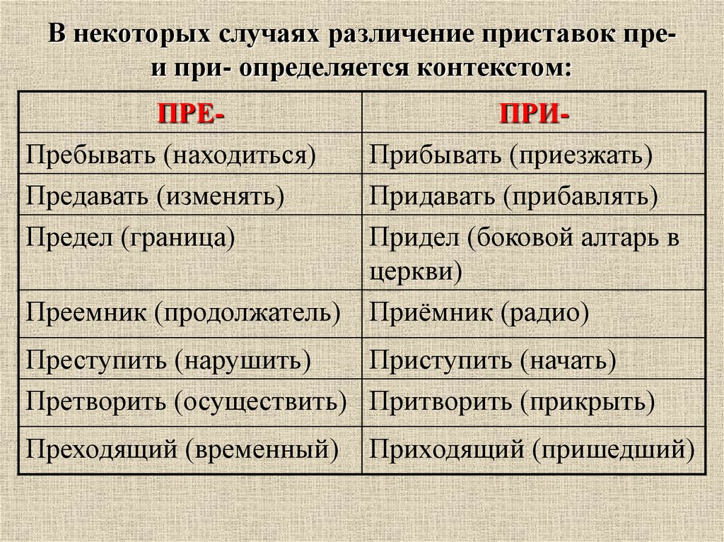 План конспект урока правописание приставок пре и при