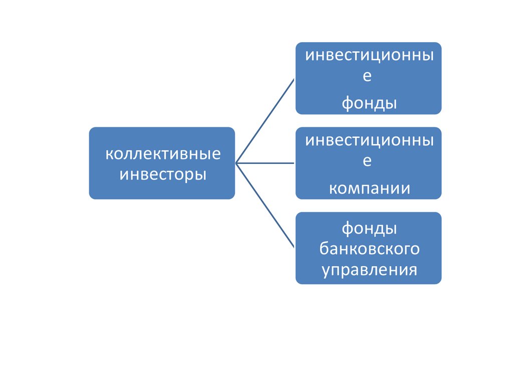 Основные виды перспективных планов