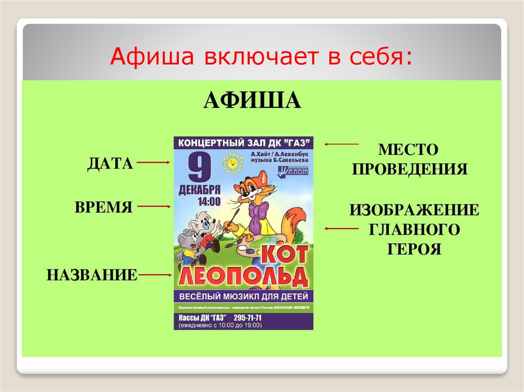 Урок музыки 2 класс конспект урока презентация