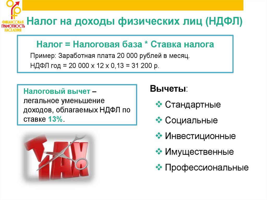 Презентация на тему ндфл