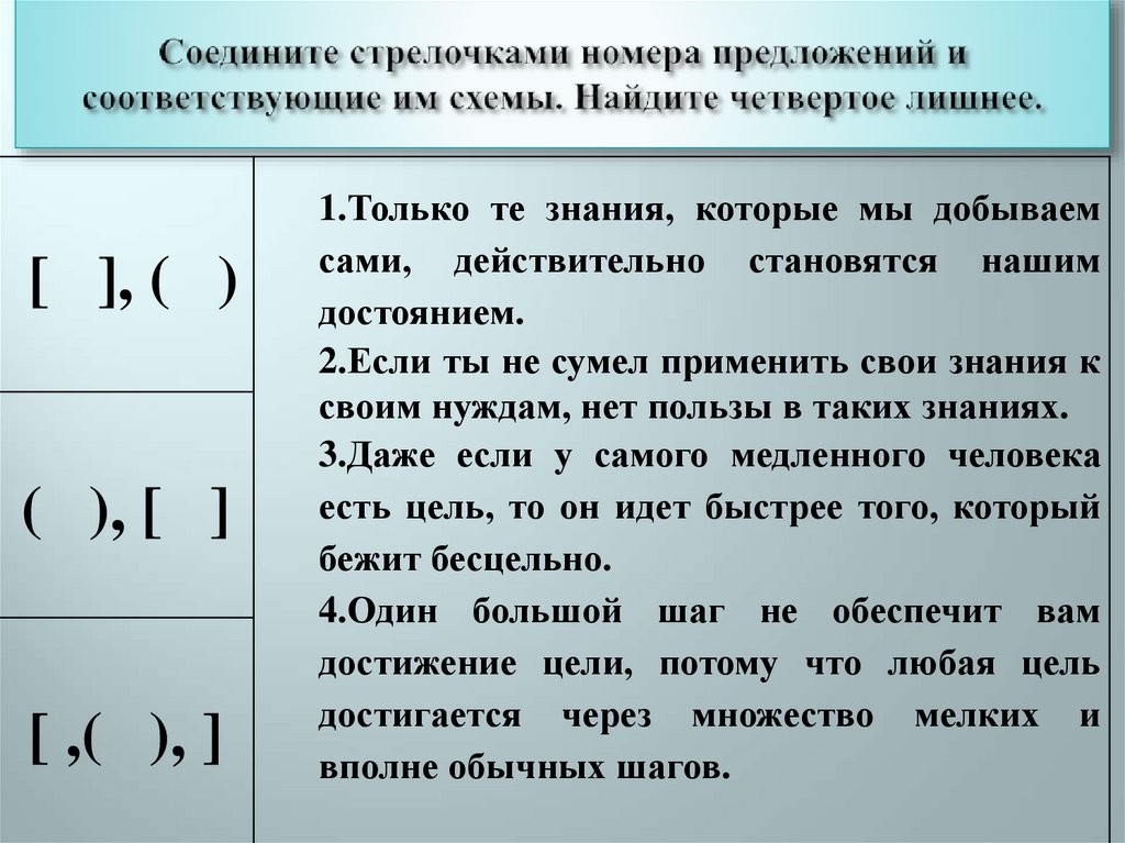 Сложносочиненное предложение схема предложения